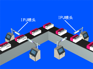 多臺(tái)噴碼機(jī)組合，不同角度與高穩(wěn)定需求